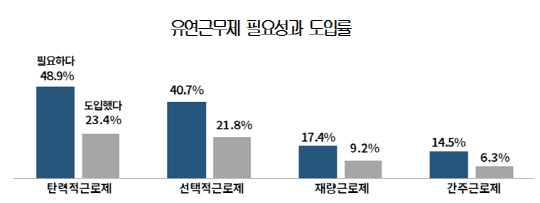 <자료: 대한상공회의소 '주 52시간 근로시간제 기업실태 조사' 보고서>